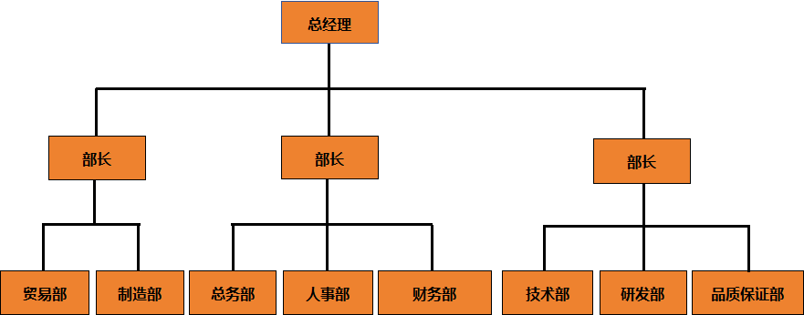 组织架构图-中文.png